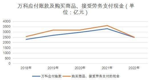 万科未是风波恶